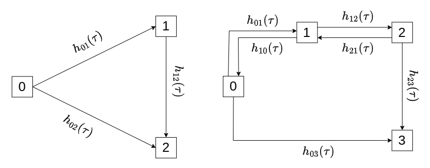 Schematic illustration of different multi-state models.